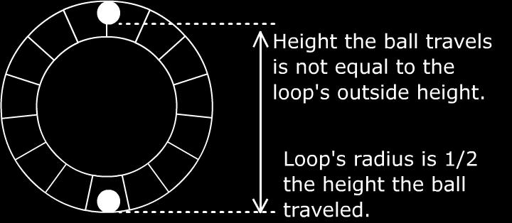 DATA SECTION 1 Loop diameter in meters: 2 Loop radius in meters: 3 Height the ball traveled in the loop in meters (Use in calculations. This is different than the measurement in question 3.