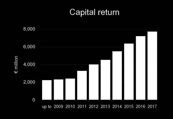 Returned >7B since 2006 and expect to continue to return excess cash to our shareholders in line with our policy Slide 33 First priority: liquidity and maintaining financial stability throughout the