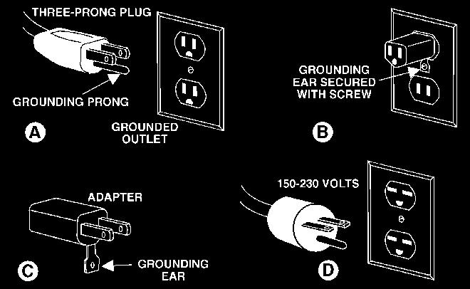 the like, extending from the adapter must be connected to a permanent ground such as a properly grounded outlet box. 3.