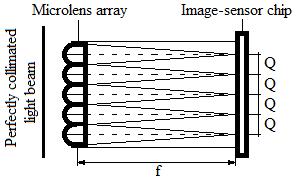 [7][8] provide toolboxes for camera calibration, but as they are not intended for wavefront sensor calibration, they do not provide the actual distance between the microlens array and the sensor.