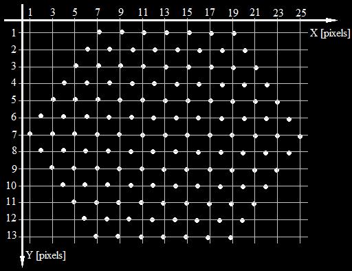 For each row k the average y of the Y coordinates of the spots centroids is taken [5], according to Equation 3: y = _ y n _ Where y is the Y pixel coordinate of each i spot on row k and n s_k is the
