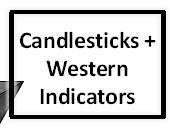 Steve Nison s Quick Start Guide to Correctly Using Candlesticks Nison Power Concept Candlestick Charting Techniques Candlesticks +