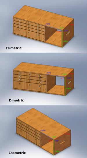 Projection Types Isometric All axes are equal If need all dimensions Used in classic RPGs 2 axes equal