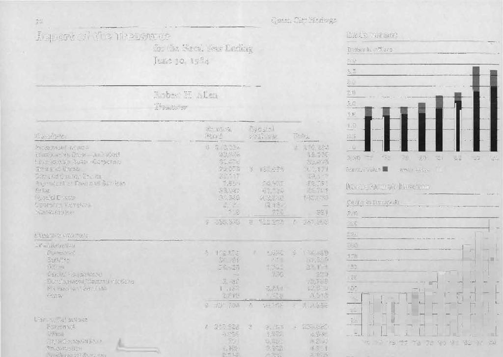 92 Queen City Heritage Report of the Treasurer for the Fiscal Year Ending June 30, 1984 Endowment Dollars in millions 4.0 Robert H.