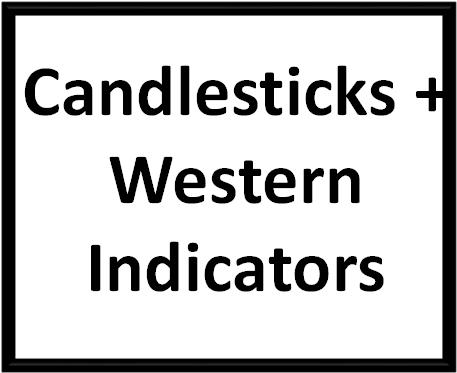 Candlestick Charting Techniques Candlesticks +