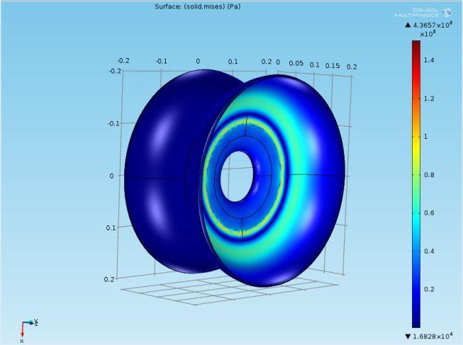 radius reduced from 134 mm to 110 mm Stresses in stiffening ring during
