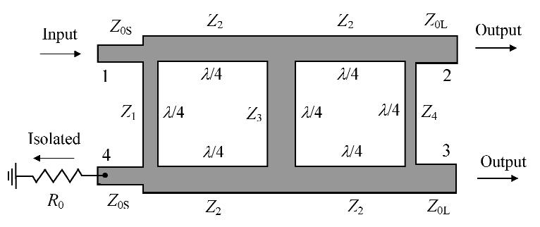 Figure 31 Bandwidth performance of the single-section branch-line hybrid. Figure 3 Microstrip branch-line quadrature impedance-transforming hybrid.