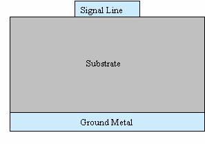 However, it requires via-hole technology for obtaining a wideband short circuit to ground which creates fabrication complexity [4].