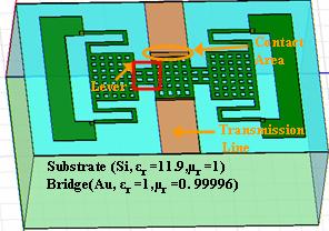 This off-state position of the switch provides high isolation (better than -28dB) for dc to 1 GHz.