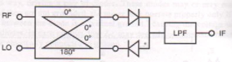 4.3.3 Double Balanced Mixers The previous section comments on how a diode plays an important role in mixing two frequencies.