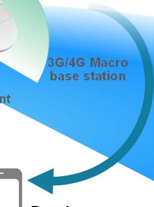 ASA takes advantage of existing mobile technologies and 3GPP standards Cost-effective Use available 3G/4G