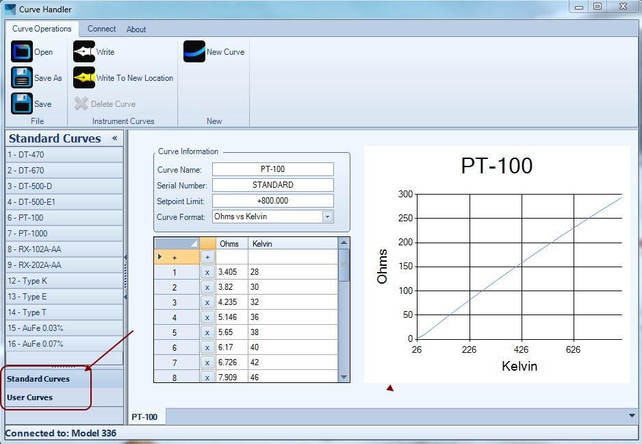 3. The Curve Information, data points, and graph will populate. Separate tabs are available at the bottom of the screen for Standard Curves and User Curves.
