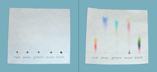 Ink Chromatography is a method of