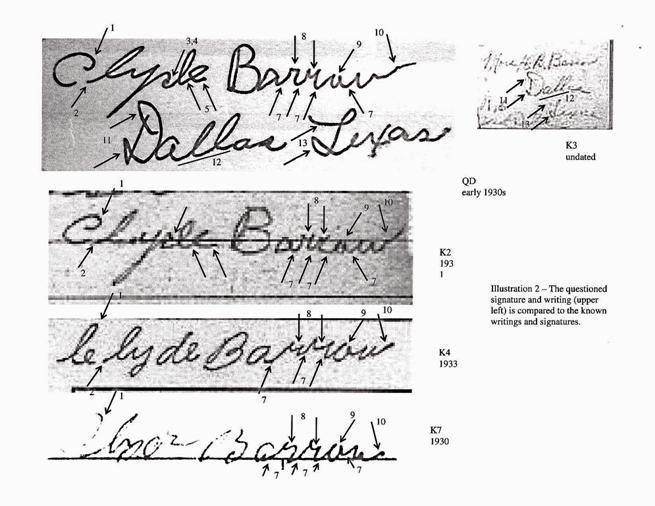 Handwriting Identification Analysis of the questioned or