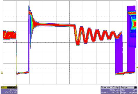 1kHz, Jitter period is set at 4ms internally Frequency changing from 62.9kHz ~ 67.