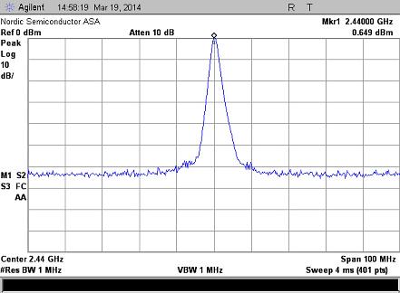 Date: 06/04/2014 Measured Conductive measurements of nrf51822 + 2450BM14E0003 on