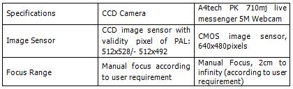 IV. TESTING, PRESENTATION, AND INTERPRETATION OF DATA Automated CMOS Camera for iris recognition through proximity sensor focus on its objective of improving an existing image acquisition of the iris