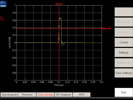 Fig. 5 Analysis of a sweeped and stepped signal. Evalution and recording in time- and frequency domain. Fig. 6 Time-domain measurement of a pulse with a resolution of 16 bit.