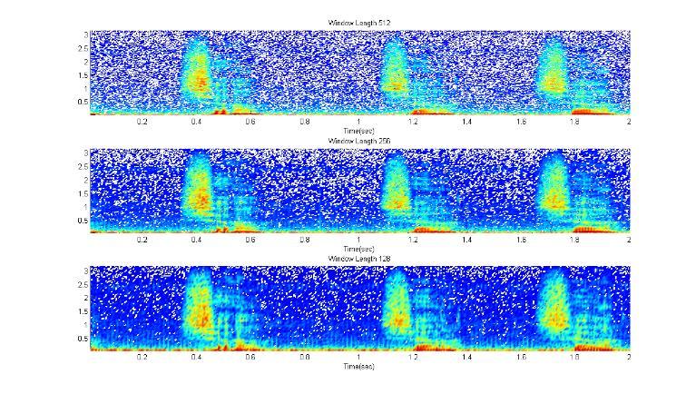 Fig. 5. Spectrogram Comparison of Window Lengths Fig.