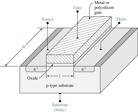 MOSFET Metal Oxide