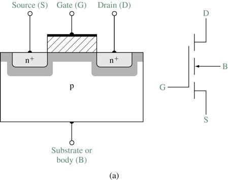 N-channel MOSFET Is V(Threshold) A. < 0 B.