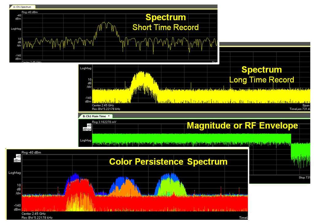 VSA Spectrum of ISM Band Signals: 1 kpoint vs.