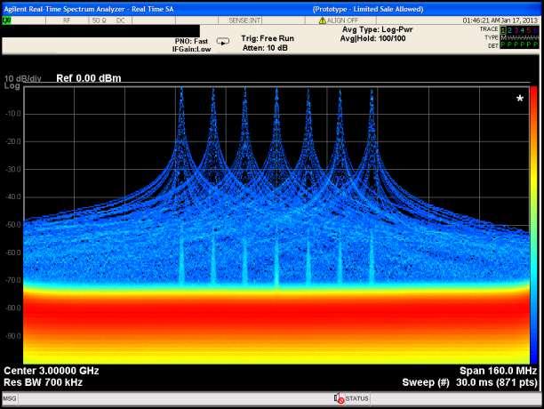 Case Study #2: S-Band Acquisition Radar Fast, Clear Signal View Blue Indicates