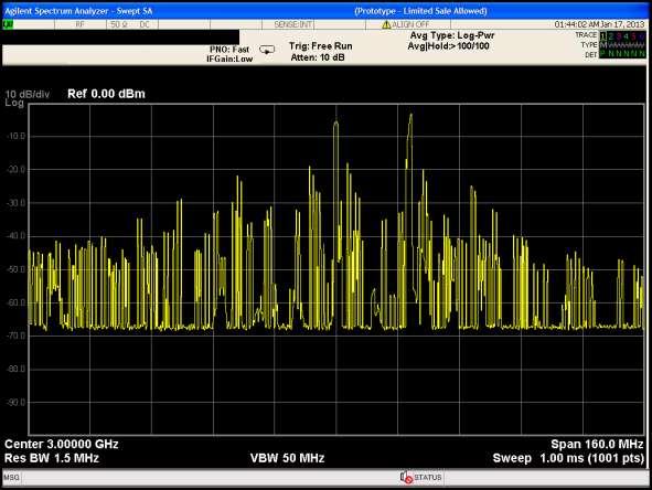 S-Band Acquisition Radar Spectrum Analyzer View Peak Hold Many