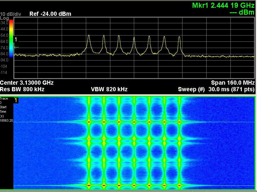 S-Band Acquisition Radar Real-Time Spectrogram View Long Acquisition Time, Long Persistence Excellent for Long- Term