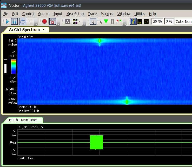 Vector Signal Analysis Same Setup, Then Capture & Post-Processing Overlap Frequency Mask Trigger? IF Magnitude Trigger?
