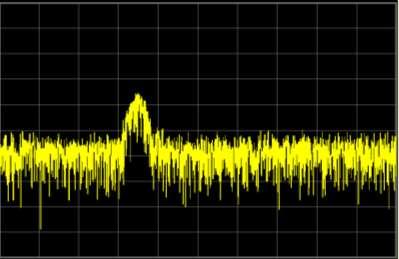 ISM Band View: Swept Spectrum Analysis Single Sweep (fast but