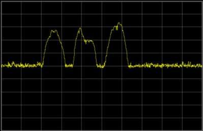 MHz Peak Hold (long) Dynamics X2 (swept RBW & changing signals)