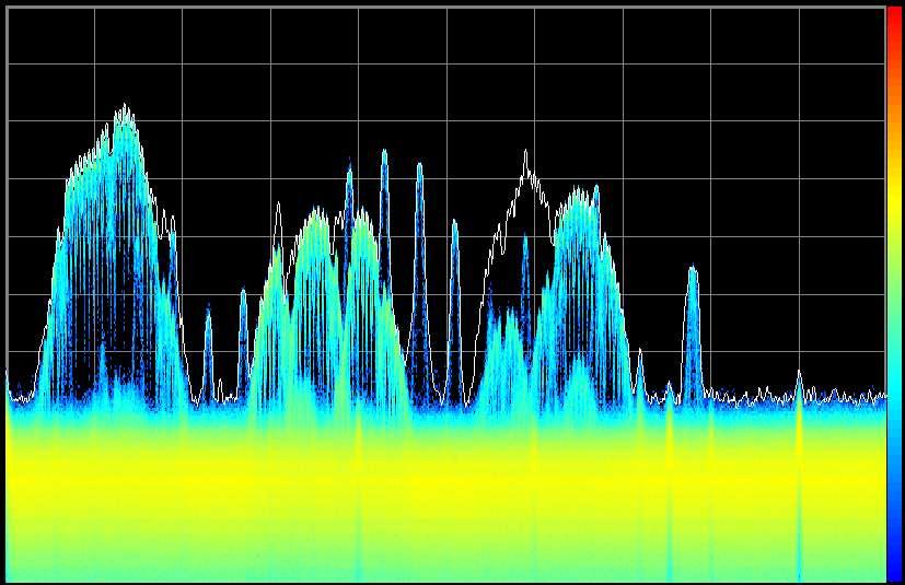 ISM Band View: Real Time Analyzer Density or Histogram Display Gap-Free Analysis No Signals Missed Density Display Shows Signals Inside Signals