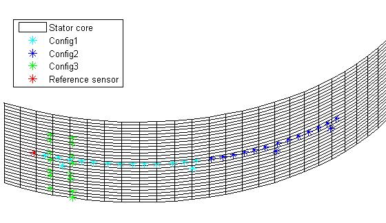 3. RESULTS AND ANALYSIS Figure 3: Sensor configuration of the stator This section will present the results an analysis from the different vibration analysis tree methods available: o Standard FFT