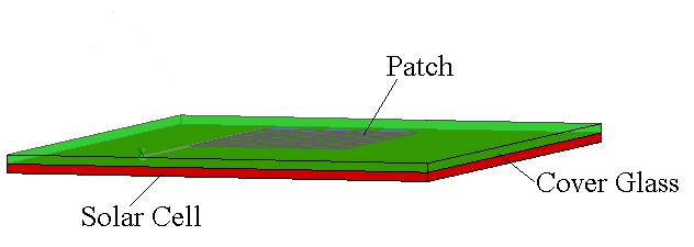 33 Chapter 3 Integration of Meshed Patch Antennas with Solar Cells In the previous chapters, we have introduced meshed patch antennas, and methods to optimize their radiation and optical properties.