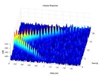 The CMLE is one of the simplest to implement and has considerably lower numerical complexity than the Maximum-Likelihood Estimator (MLE) for several wavefronts carrying stochastic signals.