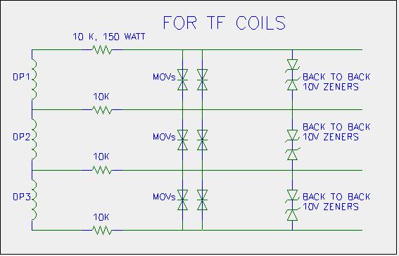 displacement transducers Across the superconducting magnets (# 300) At the inlet of each TF and PF coils (# 19) TF & PF Coil