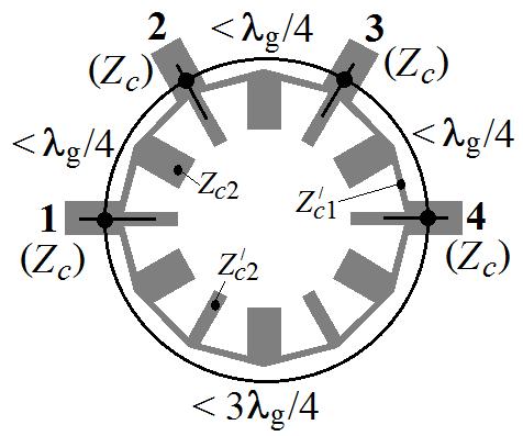 24 Simion and Bartolucci Figure 1. The conventional 3-dB ring coupler [1]. Figure 2. Compact size 3-dB ring coupler based on fully-distributed CRLH structures, analysed and designed in [6, 13].