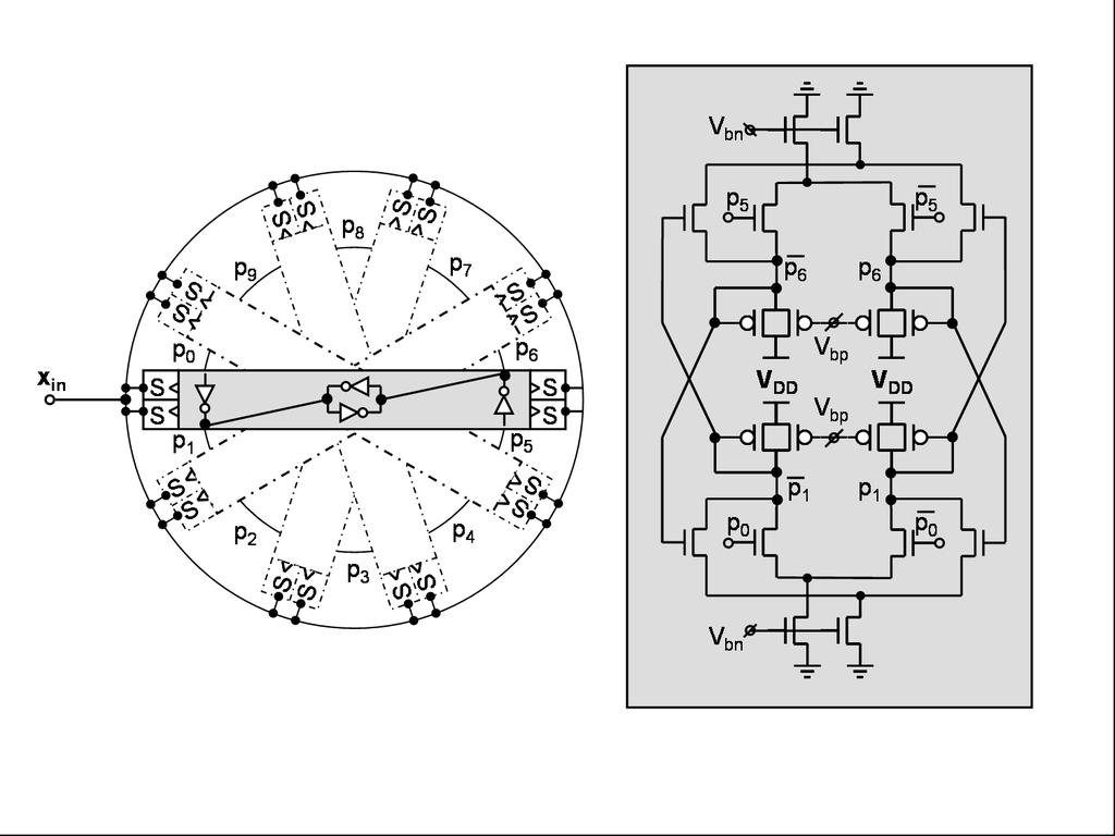 received signal (a) (b) Fig. 5.9 VCO and samplers schematic The floorplan of the 10-stage VCO and samplers is organized as shown in Fig. 5.10, with the VCO stages in the center, and the samplers surrounding them.