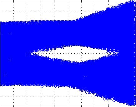 23 UIpp) ADC 1 + z -1 Data Interpolator Φ AVG x K \ 2-tap DFE MM PD Loop Filter A K Figure 3.