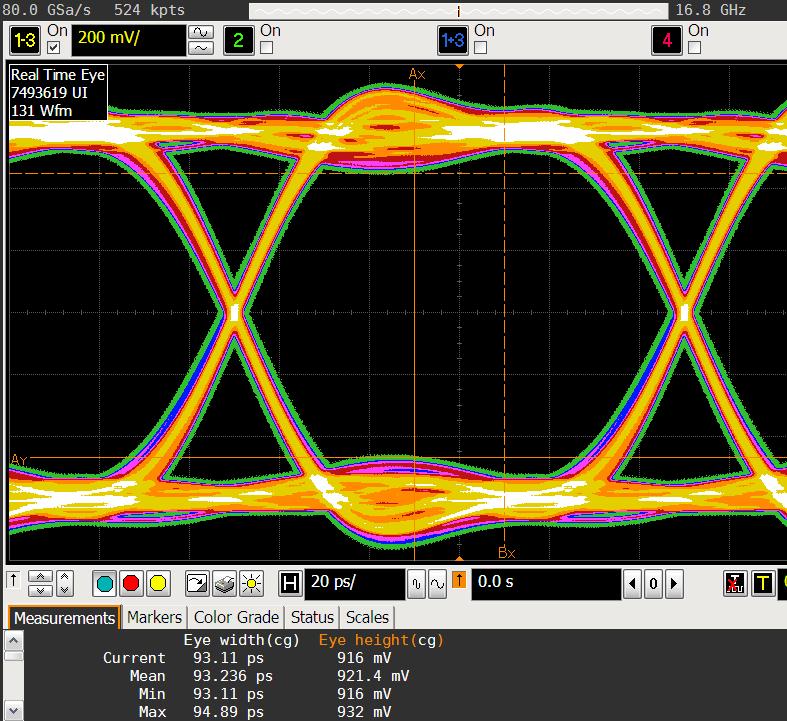 ADC Eye Diagram 916mV PP 93.1ps 1UI I&D Digital Output 30 20 10 0 0 0.2 0.4 0.