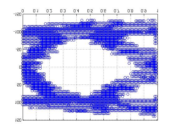 Interpolator Output (Φ AVG =0.