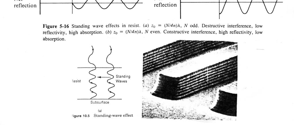 UV Reflection from Wafer Surface Wafer surface reflects UV back through resist Dull surface (oxide) small reflection & little effect Reflective surface (aluminum), significant effect exposure level