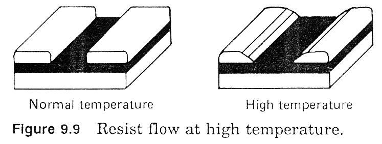 High Temperature Resist Flow At high Temperatures > 200 o C resist flows Creates