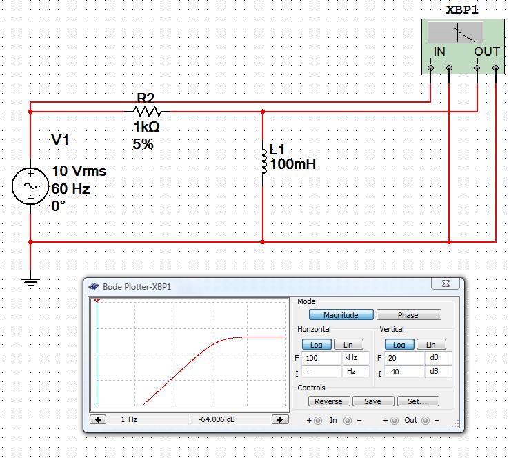 Figure 4. Hi Pass circuit simulation using National Instruments Multisim Software.