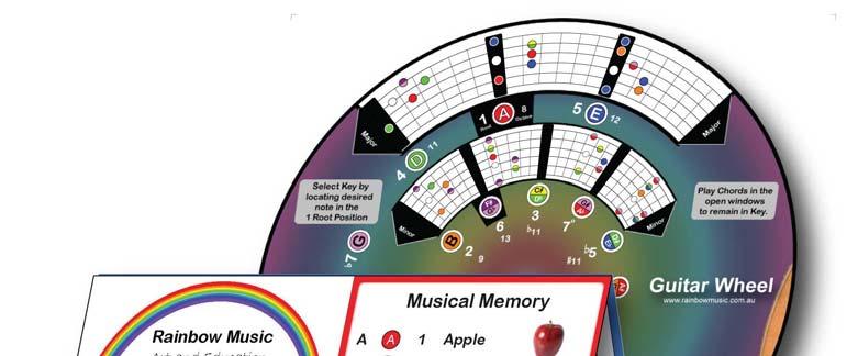 Guitar Wheel Learn, Play and Explore the Guitar Quick Reference Guide Getting Started: The thick black bar that runs directly above each note shows the nut of the Guitar.