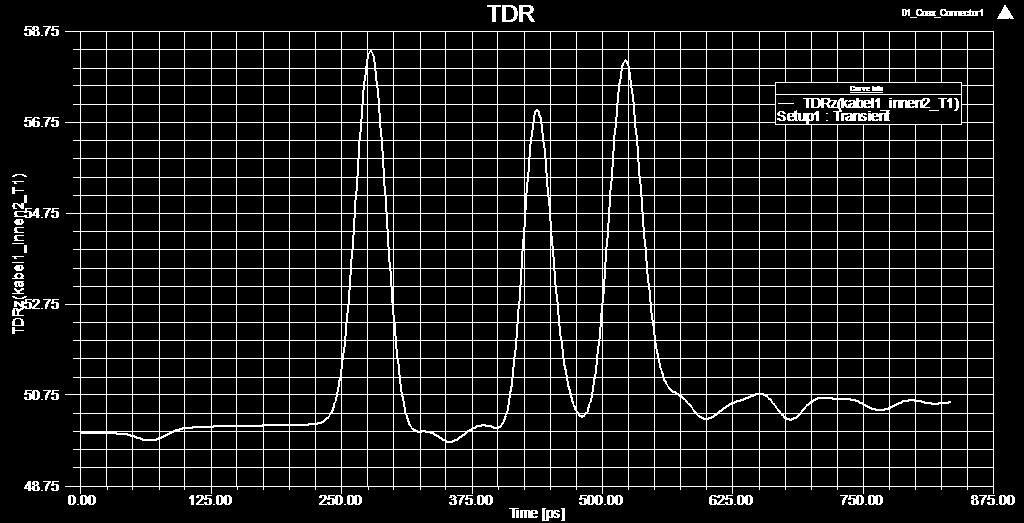 TDR Calcultate TDR to detect jumps in impedance