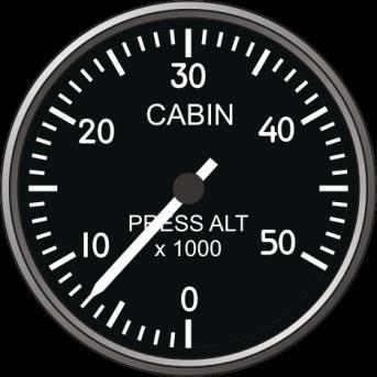 If cockpit pressure has dropped to the value corresponding to atmosphere pressure at the altitude of 10 000 feet, you should immediately descend.