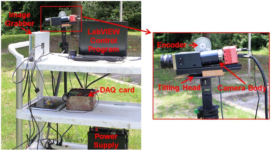 Hyperspectral Camera Tilting Head Image Grabber Encoder LabVIEW Control Data Acquisition Figure 1. Schematic diagram of the hyperspectral camera system. Hyperspectral image acquisition Figure 2.