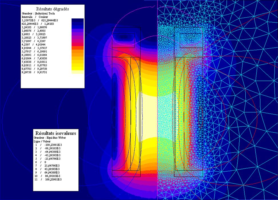more accurate work : Impregnated NbTi superconducting solenoid Thanks to a finite element software Flux2D, 3D (computation electromagnetic software) or FORTRAN programs We can calculate precisely the